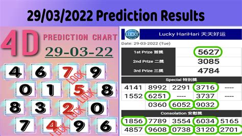 4dpredict result|4D Prediction Singapore .